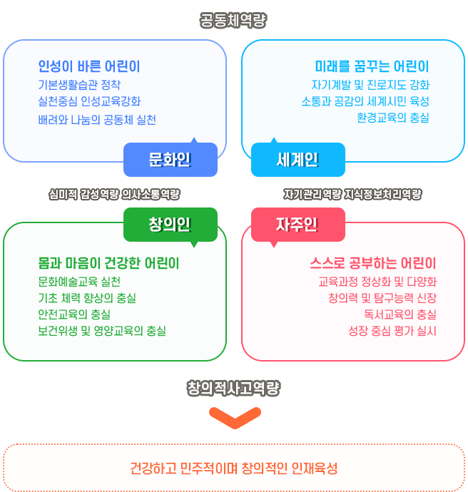 교육목표 이미지